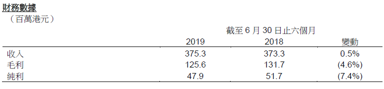 20190830_CHI